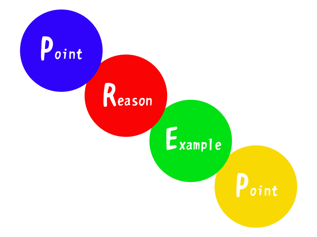 わかりやすい文章のコツは「構成」で決まる