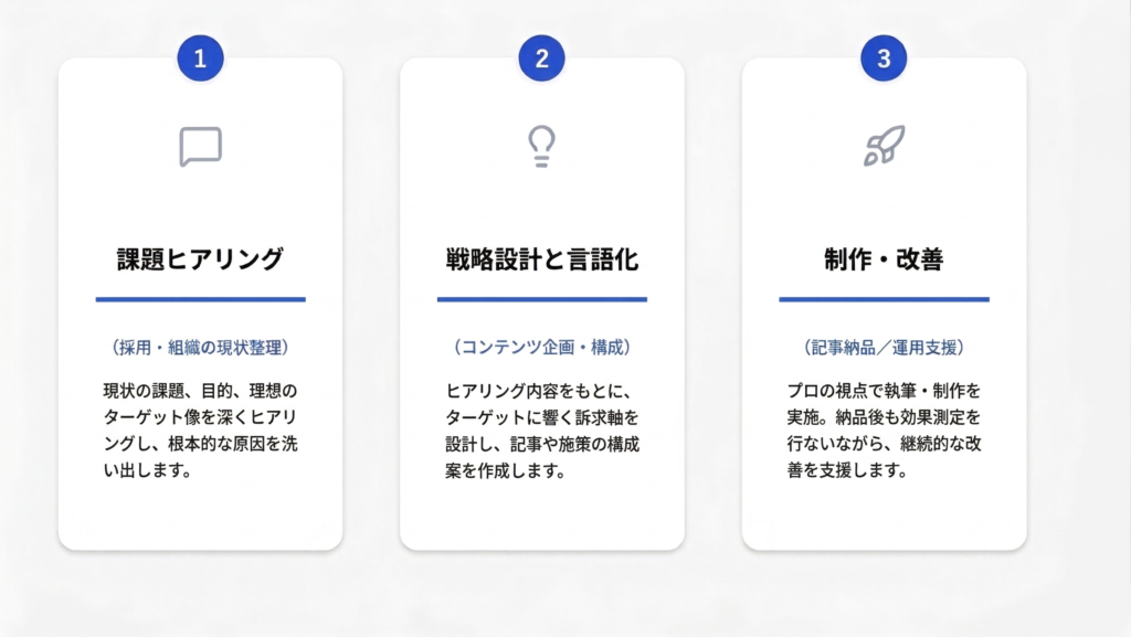 支援のステップ